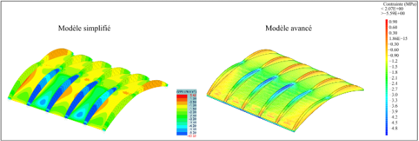 modelisation simple et avancée